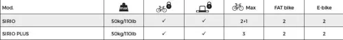 Menabo Sirio Plus kerékpárszállító vonóhorogra