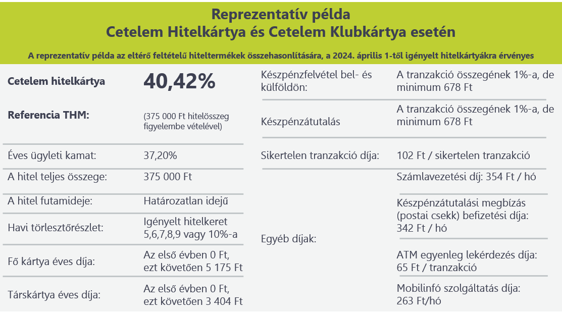 Kártya reprezentatív példa